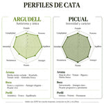 Oli del Raig 2026 – AOVE de Cosecha Temprana Sin Filtrar Argudell & Picual - PREVENTA